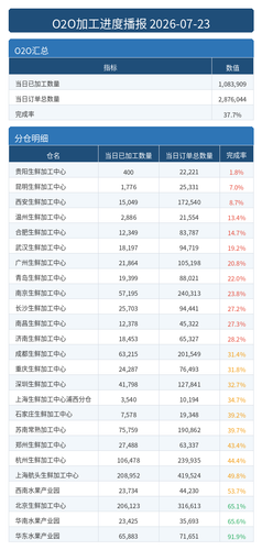 进度播报 O2O.png