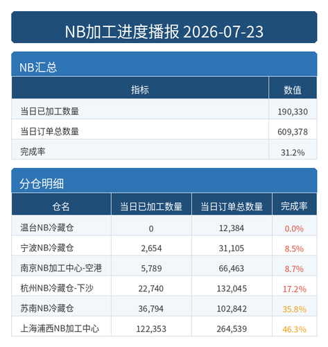 进度播报 NB.png