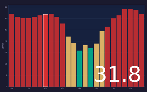 ems chart.png
