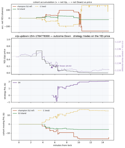 xrp updown 15m 1784778300 window.png