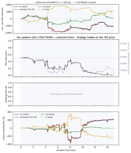 btc updown 15m 1784778300 window.png