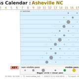 Asheville NC 2026 07 22