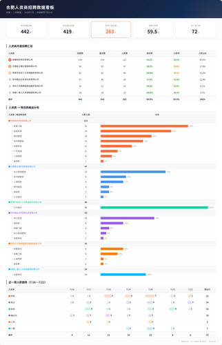 hefei hr agency dashboard.png