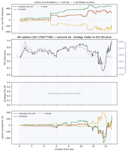 eth updown 15m 1784777400 window.png