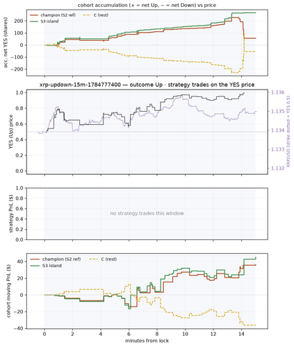 xrp updown 15m 1784777400 window.png