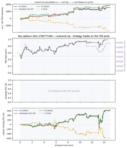 btc updown 15m 1784777400 window.png