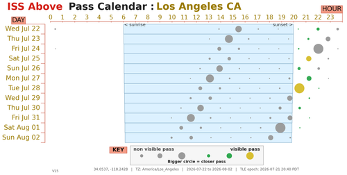 Los Angeles CA 2026 07 22.png
