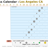 Los Angeles CA 2026 07 22