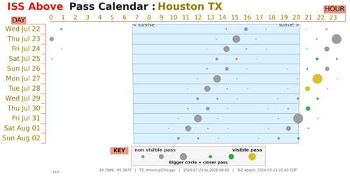 Houston TX 2026 07 22.png
