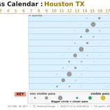 Houston TX 2026 07 22