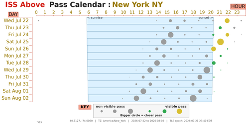New York NY 2026 07 22.png