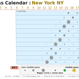 New York NY 2026 07 22