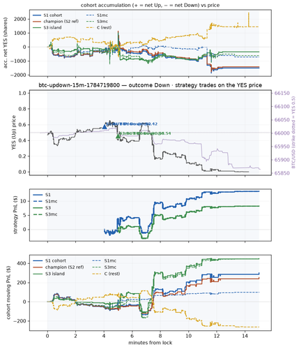 btc updown 15m 1784719800 window.png