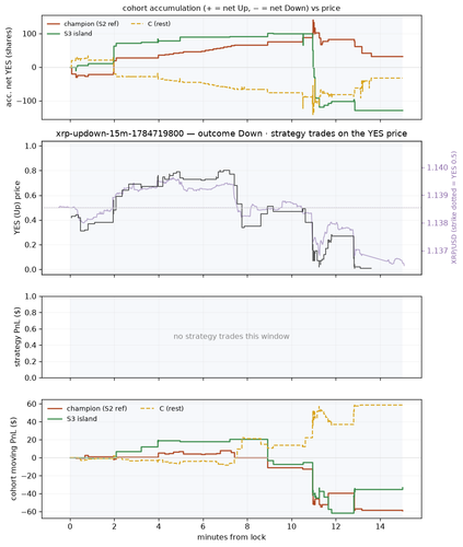xrp updown 15m 1784719800 window.png