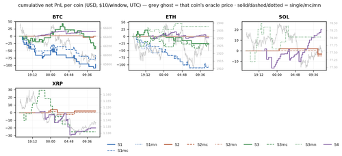 per coin 1784721600.png