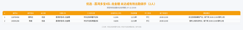 rider 优选 荔湾多宝4队 龙金穗 2000.png
