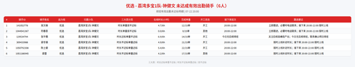 rider 优选 荔湾多宝1队 钟健文 2000.png