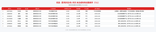 rider 优选 荔湾多宝3队 刘文 2000.png