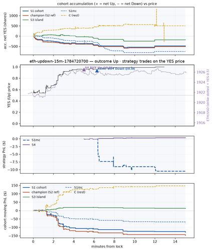 eth updown 15m 1784720700 window.png