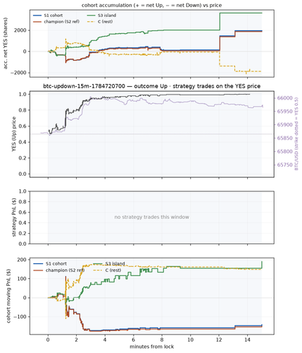 btc updown 15m 1784720700 window.png