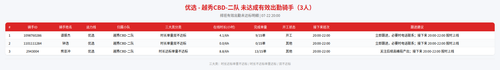 rider 优选 越秀CBD 二队 2000.png