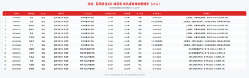 rider 优选 荔湾多宝2队 林显澎 2000.png