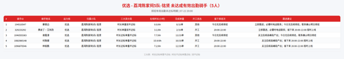 rider 优选 荔湾陈家祠5队 铭贤 2000.png