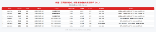 rider 优选 荔湾陈家祠4队 市建 2000.png