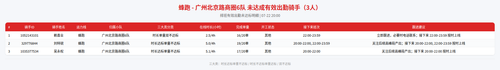 rider 蜂跑 广州北京路商圈6队 2000.png