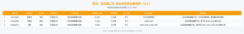 rider 优远 北京路二队 2000.png