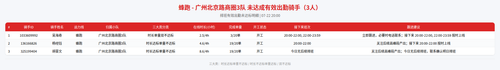rider 蜂跑 广州北京路商圈3队 2000.png