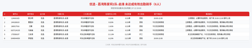 rider 优选 荔湾陈家祠1队 启淮 2000.png
