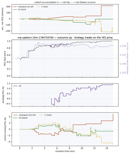 xrp updown 15m 1784720700 window.png