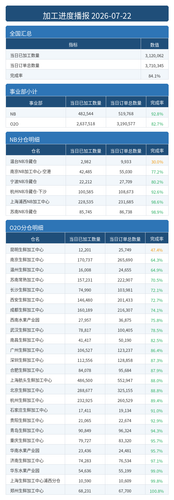 进度播报.png
