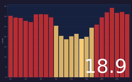 ems chart.png