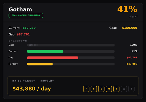 gotham chart.png