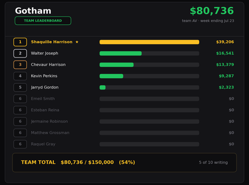 gotham chart.png