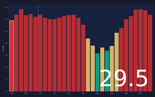 ems chart.png