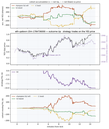 eth updown 15m 1784736000 window.png