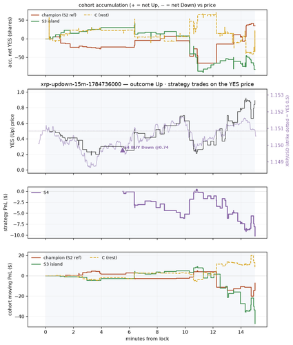 xrp updown 15m 1784736000 window.png