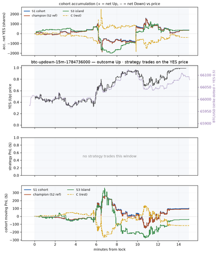 btc updown 15m 1784736000 window.png