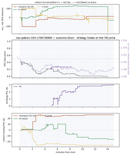 xrp updown 15m 1784736900 window.png