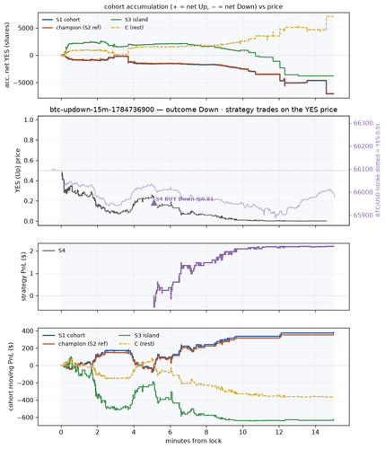 btc updown 15m 1784736900 window.png