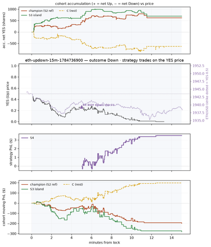 eth updown 15m 1784736900 window.png
