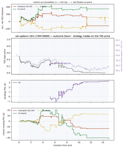 sol updown 15m 1784736900 window.png