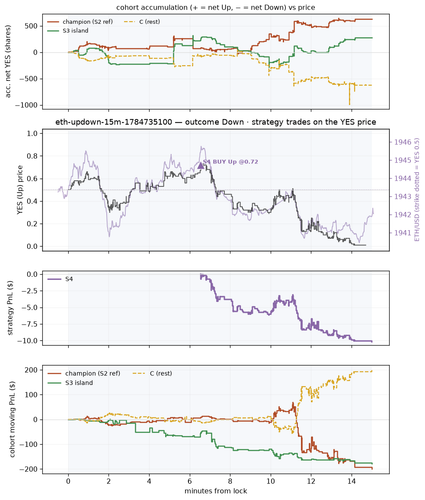 eth updown 15m 1784735100 window.png