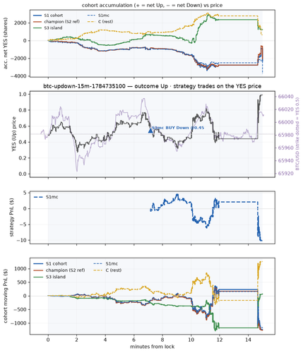 btc updown 15m 1784735100 window.png