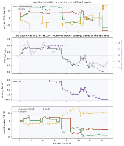 xrp updown 15m 1784735100 window.png