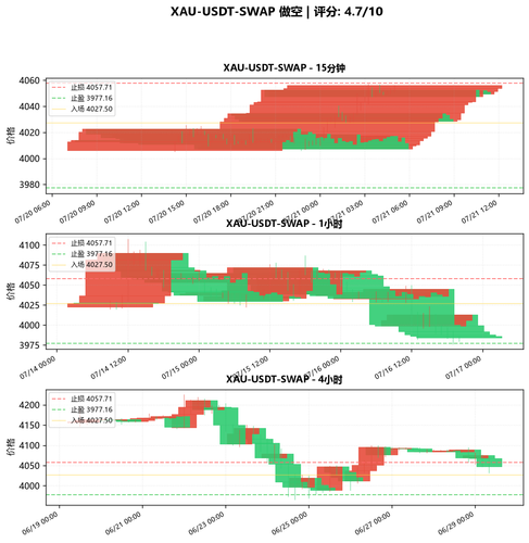 XAU USDT SWAP SHORT 001002.png