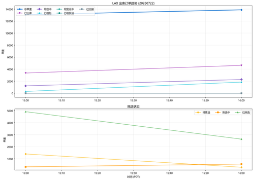 20260722 trend.png